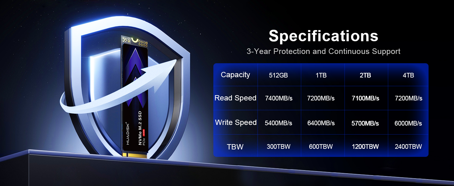 Specifications