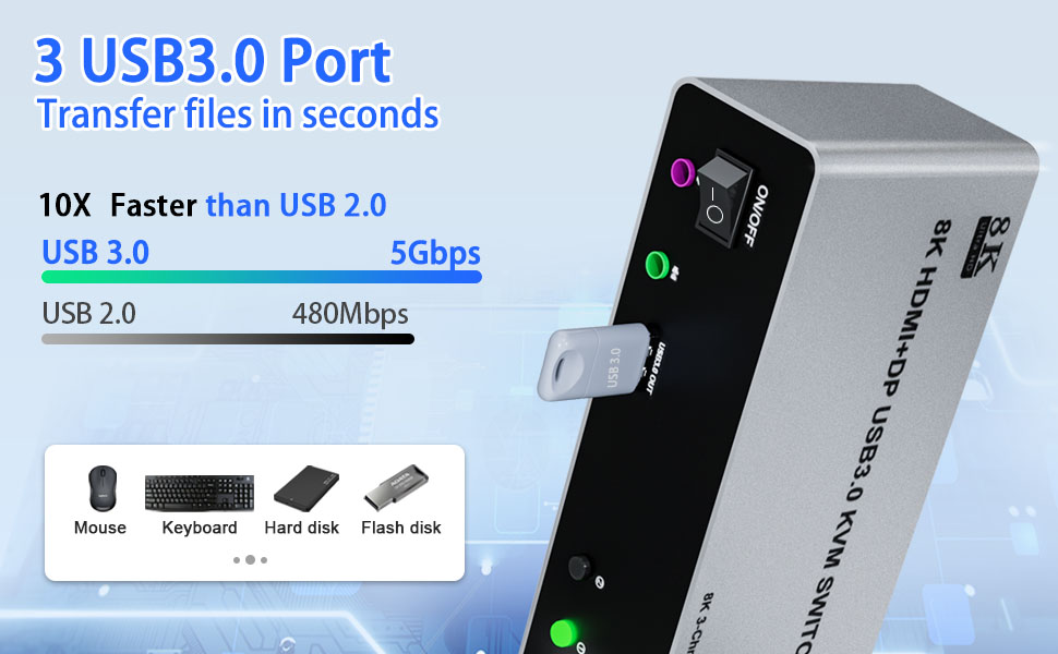 3 USB 3.0