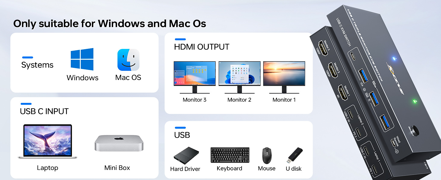 USB C KVM Switch 3 Monitors 2 Laptops 4K 1080P@60Hz,USB-C Docking Station Triple Monitor KVM Switche