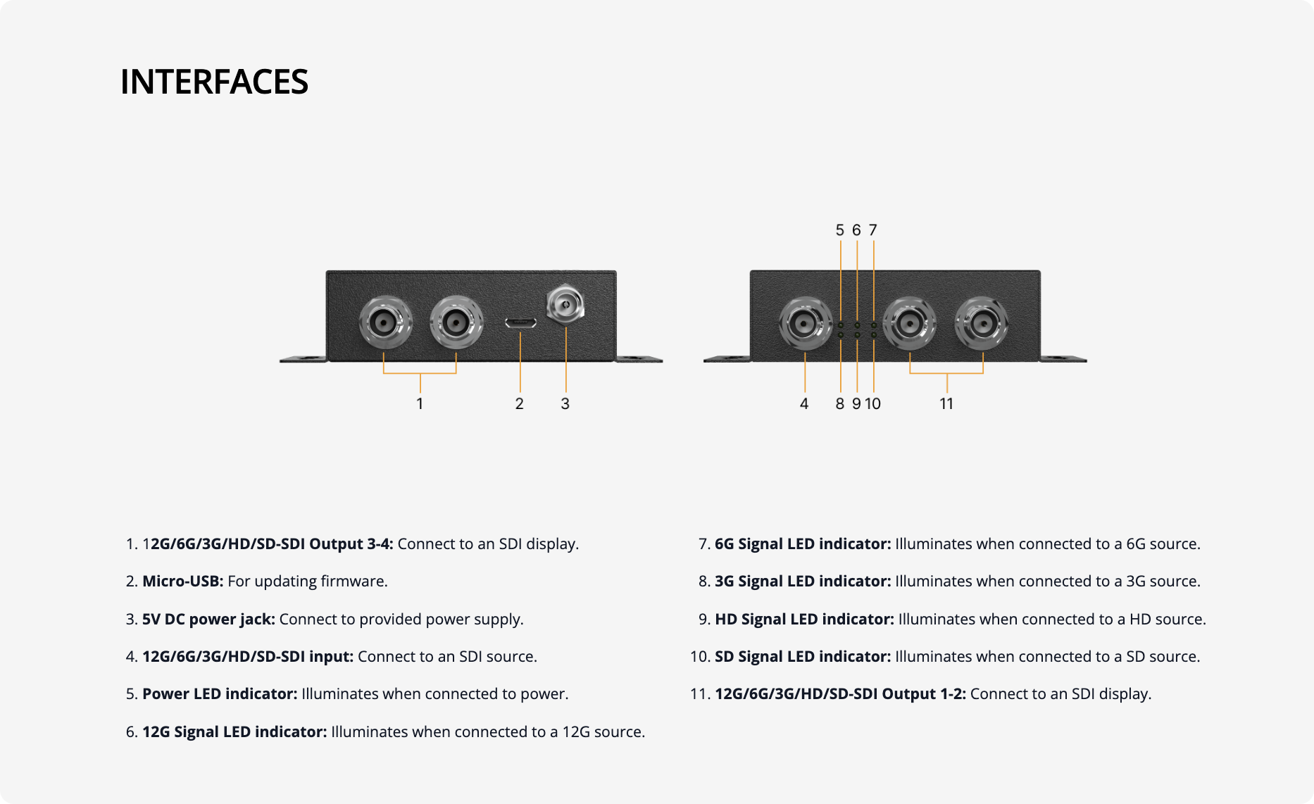 interfaces