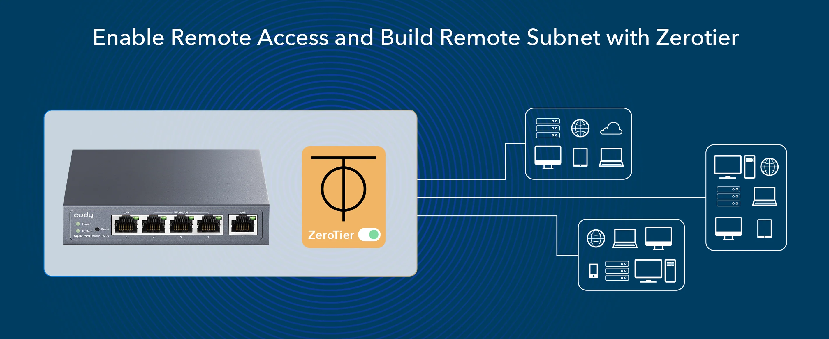 Cudy R700 VPN Router