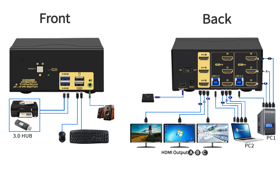 TThis 3 Monitor KVM HDMI Switch supports Emulathis 3 Monitor KVM HDMI Switch supports Emulation EDID