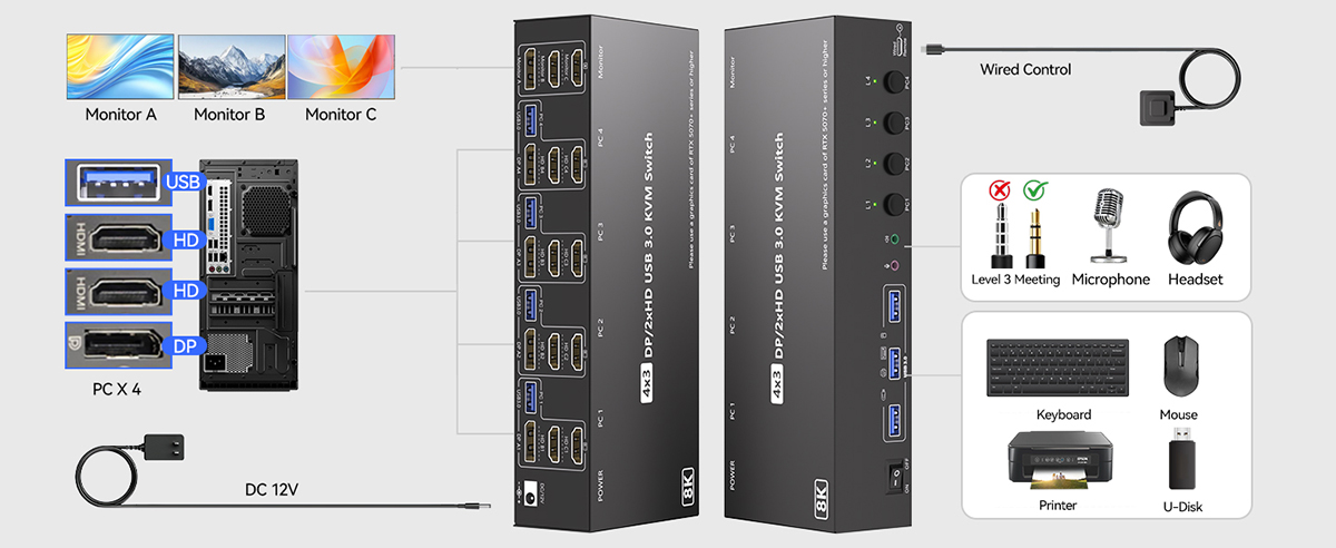 2 HDMI + Displayport triple monitor KVM switch, for 4 computers to share 3 monitors and 4 USB 3.0 de