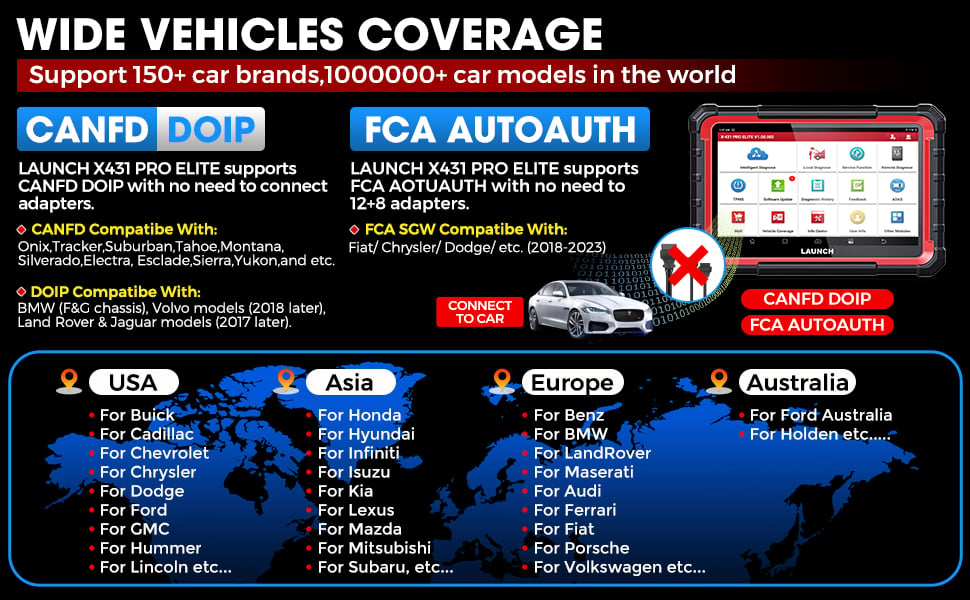 LAUNCH X431 PRO Elite OBD2 Scanner 2023 New Bidirectional Scan