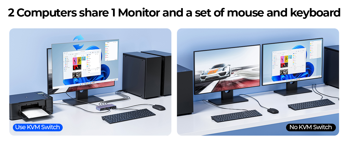 2 Port HDMI KVM Switch 1 Monitor 2 Computers, 8K@60Hz USB 3.0 KVM Switcher with 4 USB Ports
