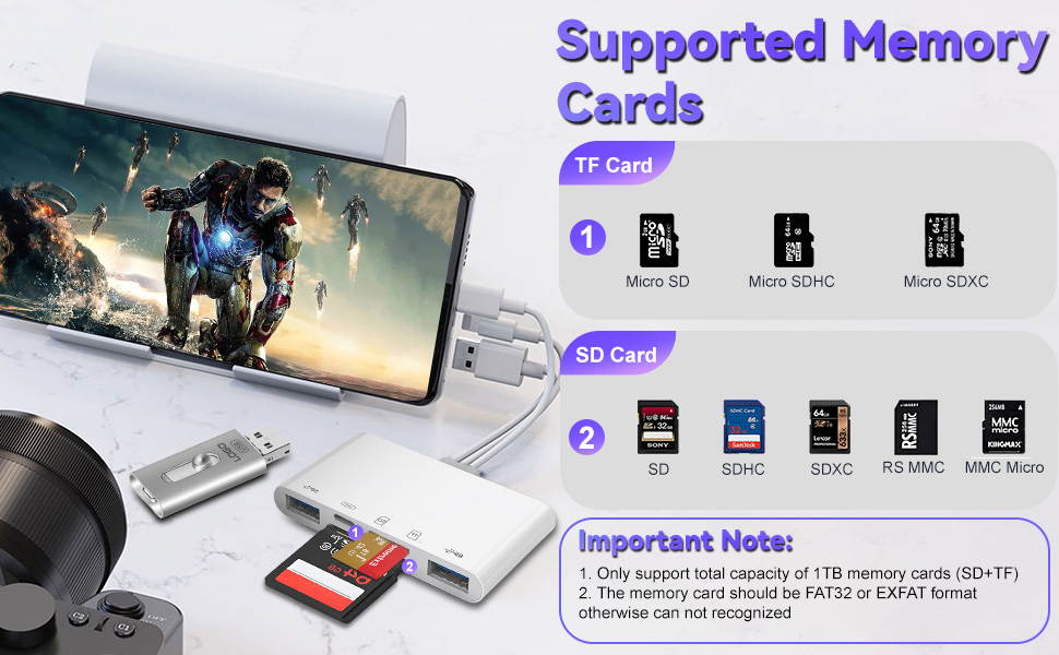 5-in-3 SD Card Reader