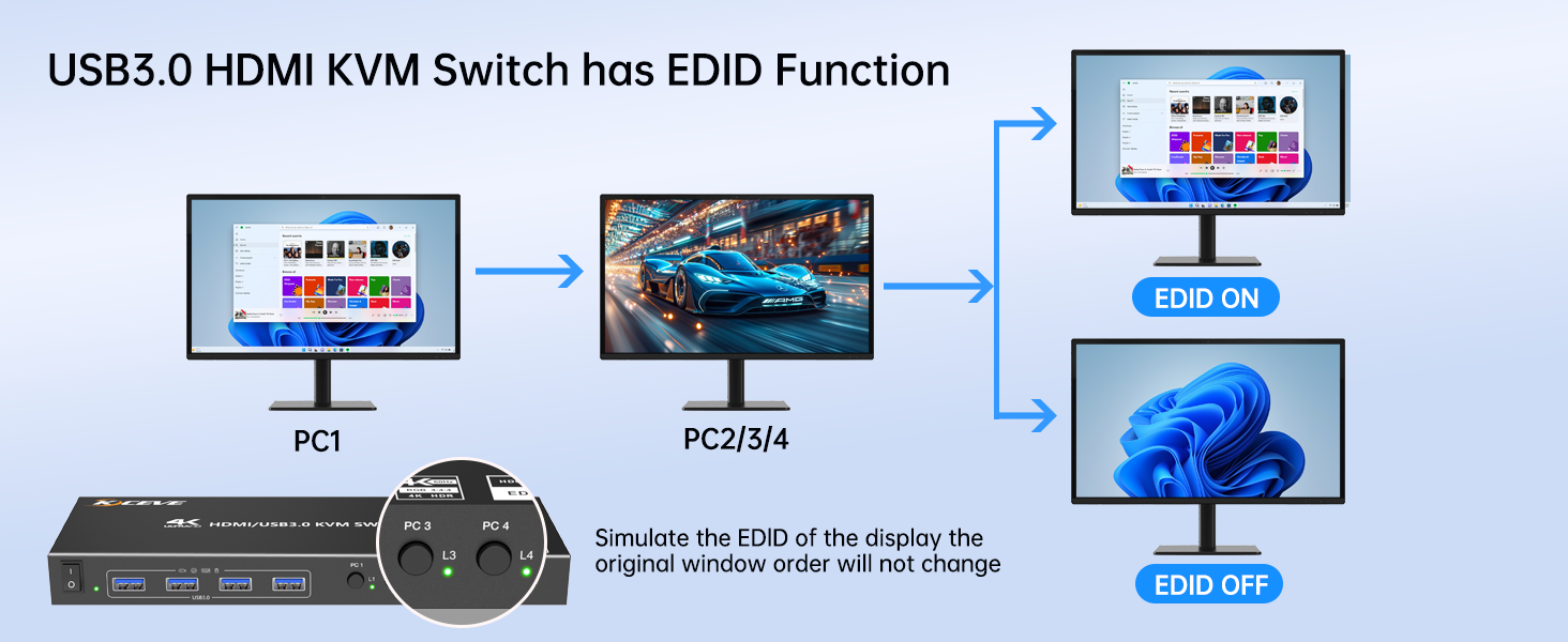 Each PC needs 1*HDMI+1*USB cable to connect to 4 port HDMI KVM switch,ensure USB devices work.