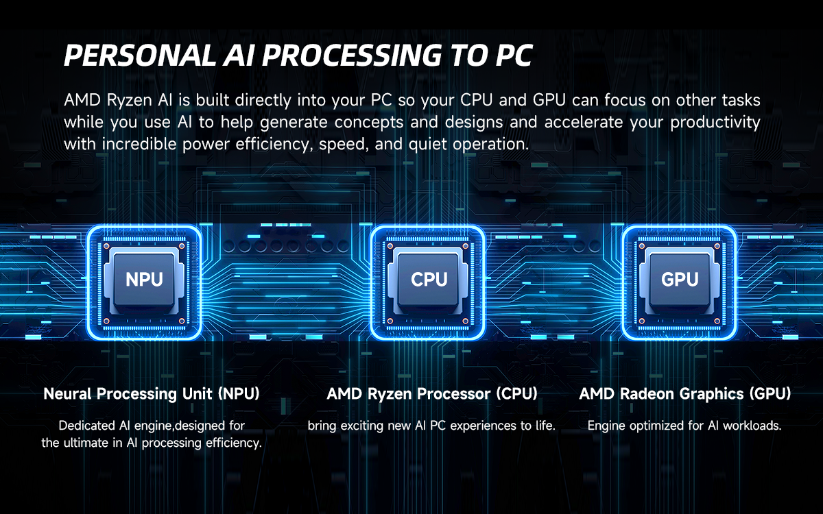GAMING DESKTOP PC 9900X 7900XTX