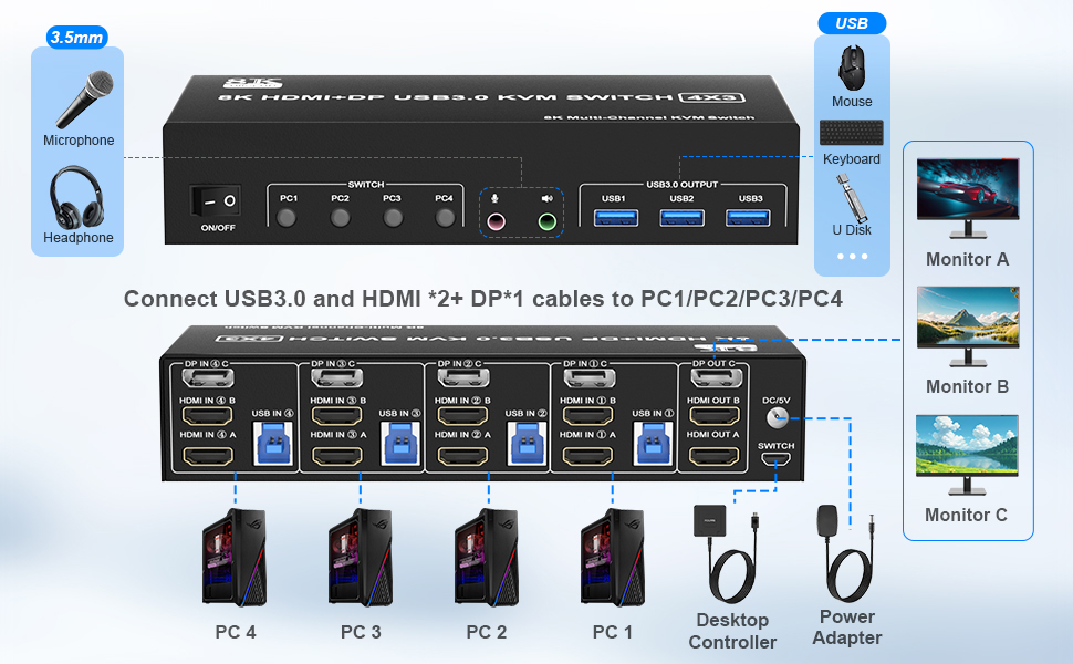 Ultra HD 8K@60Hz Triple Monitor KVM Switch