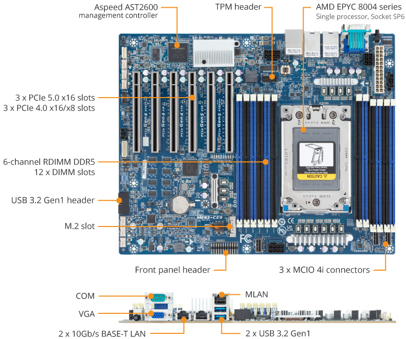ME03-CE0 Product Overview