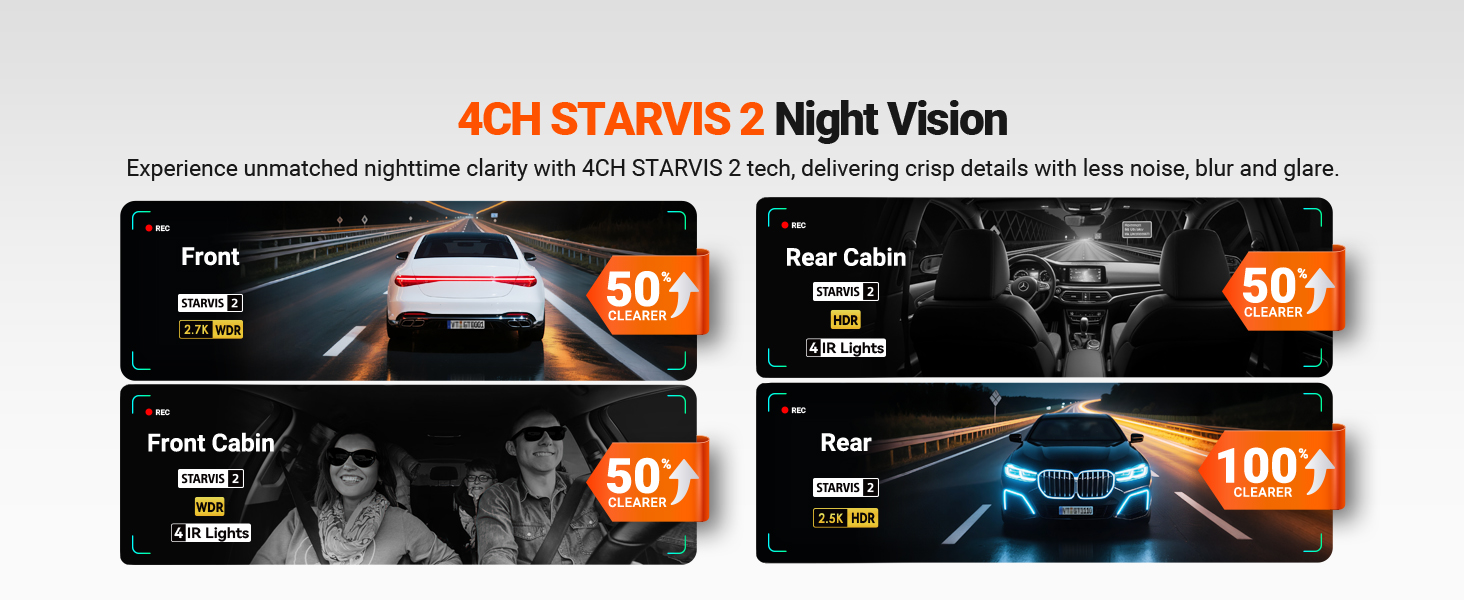 STARVIS 2 Night Vision