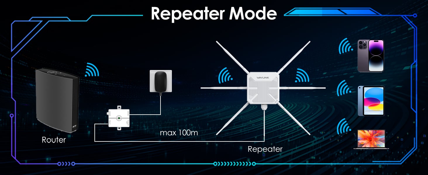 outdoor wifi repeater