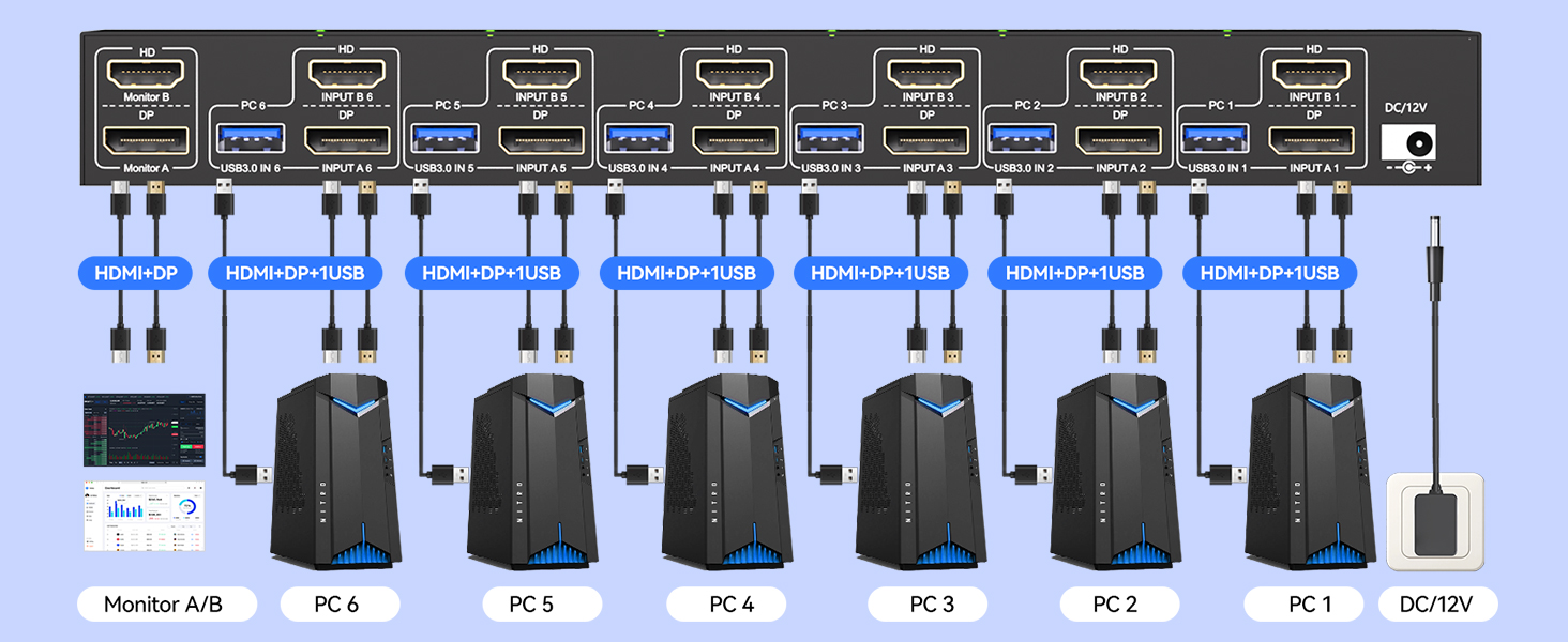 At least 1 or 2 USB 3.0 cables must be connected to the computer, otherwise USB devices such as mous