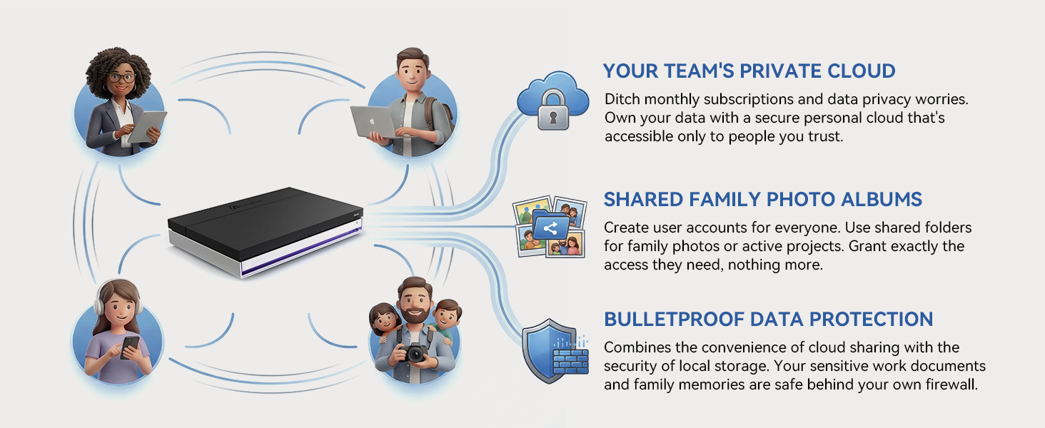 For Teams and Families