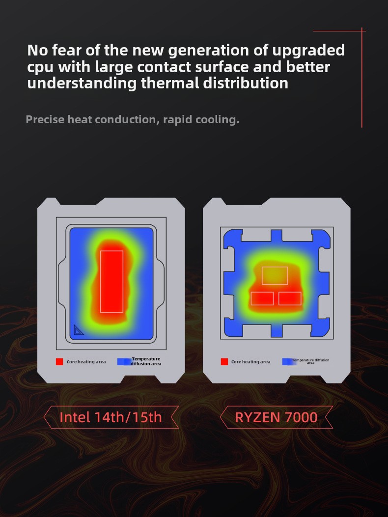 CPU Cooler with Temperature Display