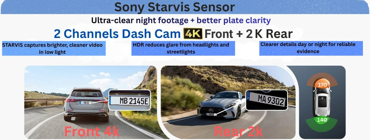 Sony Starvis Dash Cam