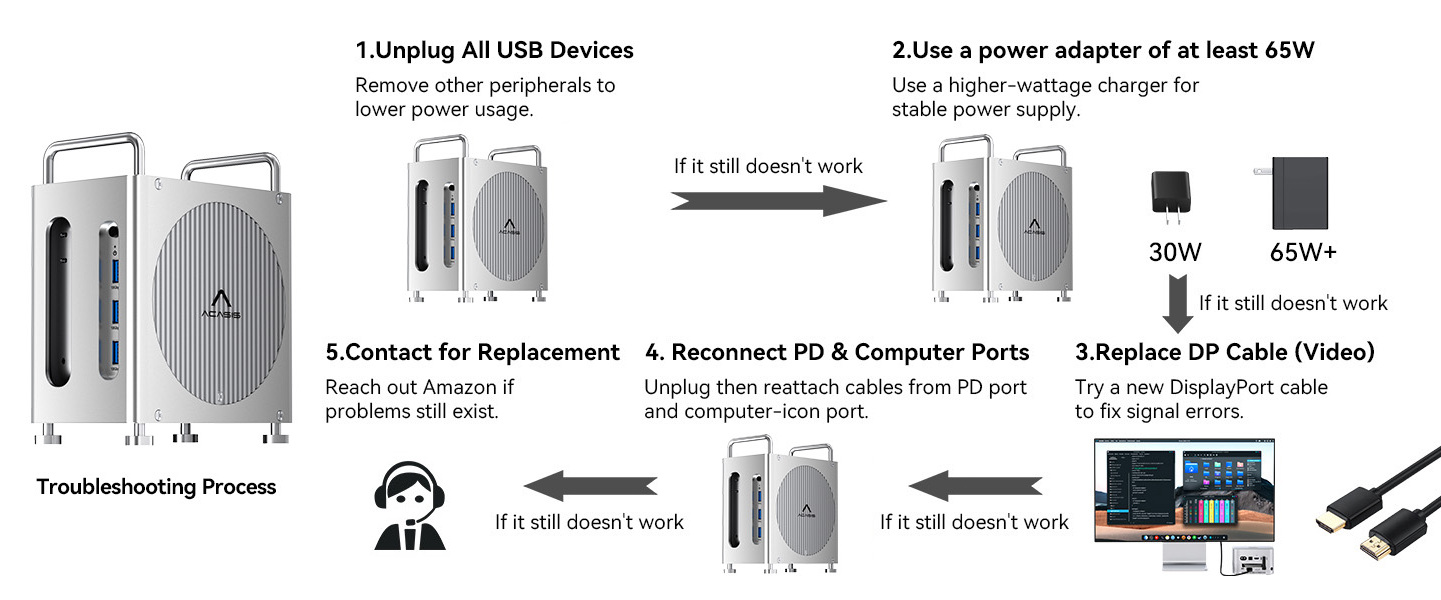 Troubleshooting Guide
