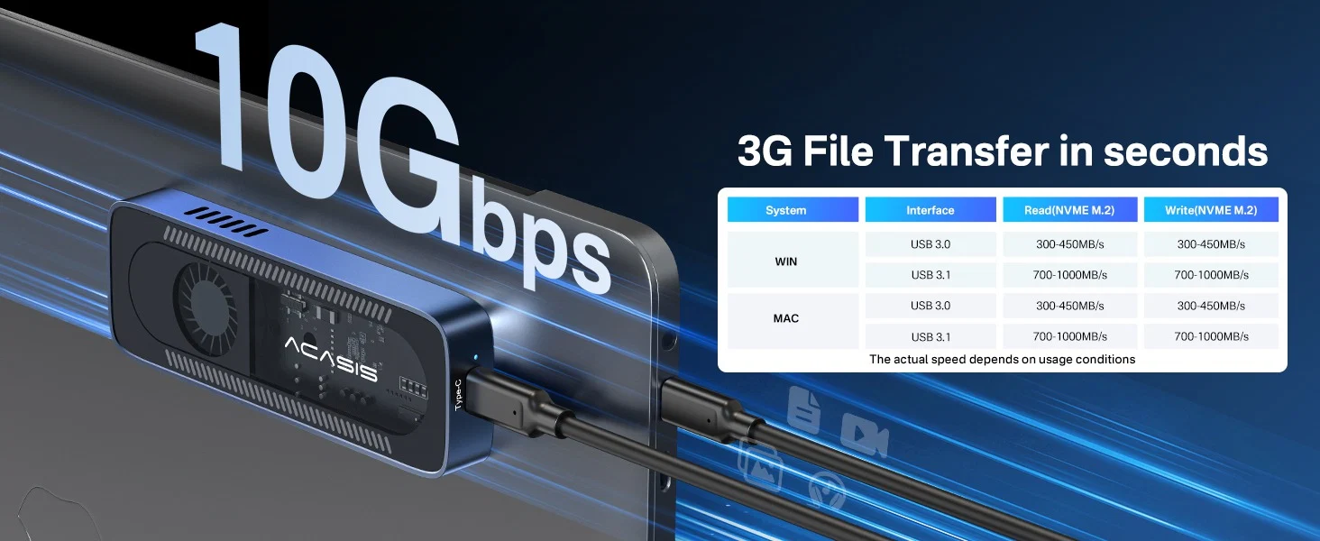10Gbps Fast Transfers