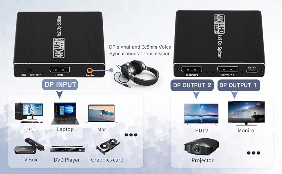 DisplayPort to Dual Displayport Splitter