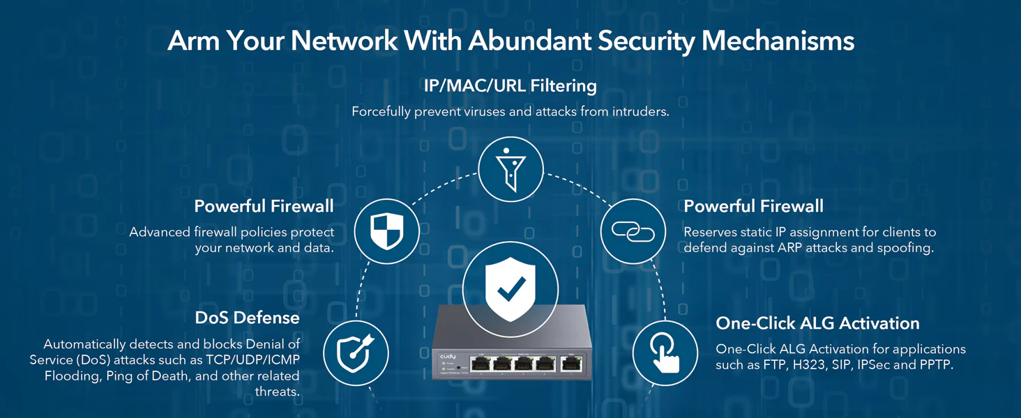Cudy R700 VPN Router