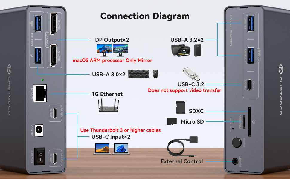 KVM Switch Between Laptop and Desktop Computers: