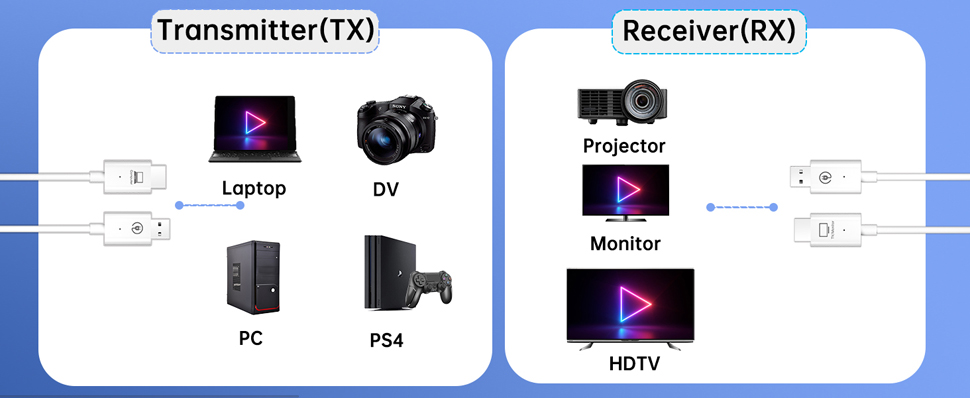 TTL HDEX 2.0: Prolongateur HDMI 2.0 chez reichelt elektronik