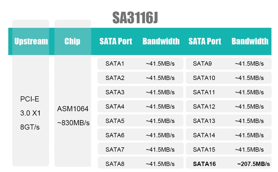 16 port sata card