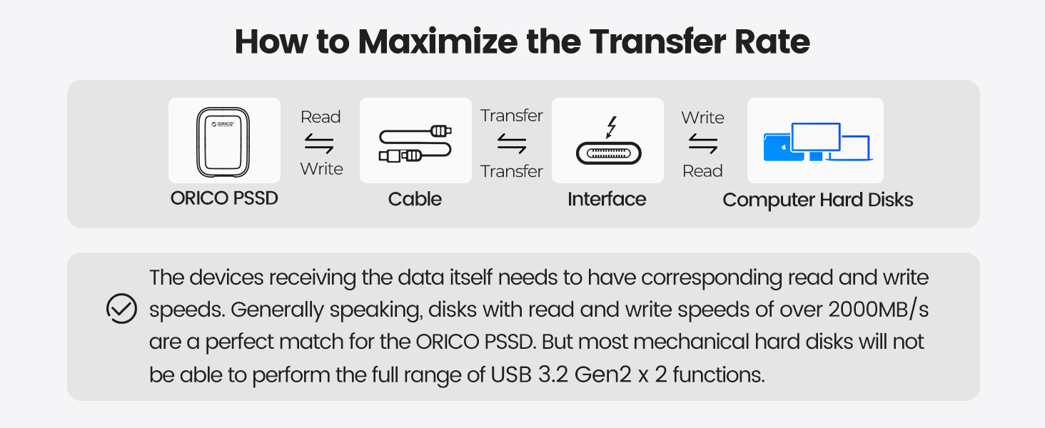 ORICO 1TB Portable SSD Up to 2000MB/s External Solid State Drive, USB 3.2 Gen 2x2 20Gbps with 2 in 1