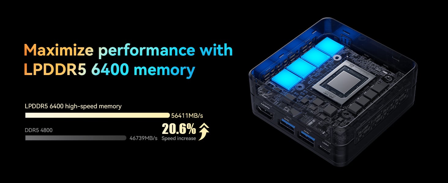 Mini PC Minis Forum Mercury EM680 - Ryzen 7 6800U, 32 Go RAM, 1 To SSD, AMD  Radeon 680M, WiFi 6E/BT5.2 (vendeur tiers) –