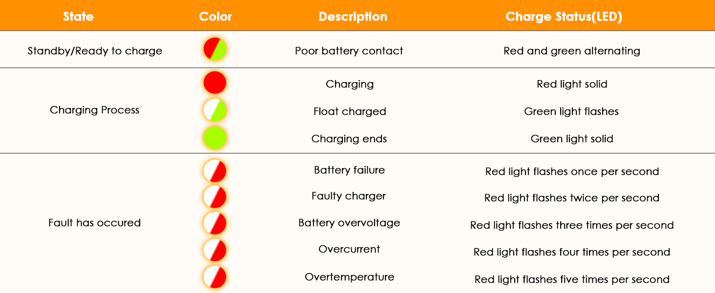 golf cart battery charger