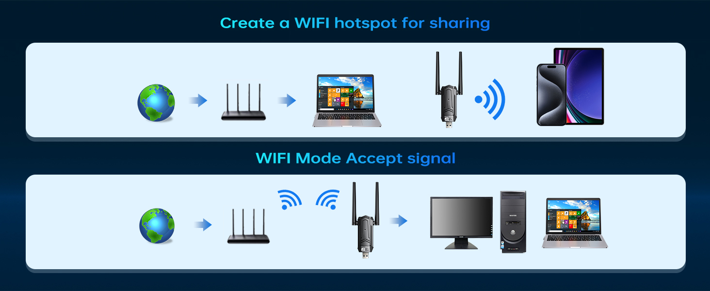 USB 3.0 WiFi Adapter, AC1300Mbps WiFi Dual Band Network Wireless Adapter with 2.4GHz/5GHz