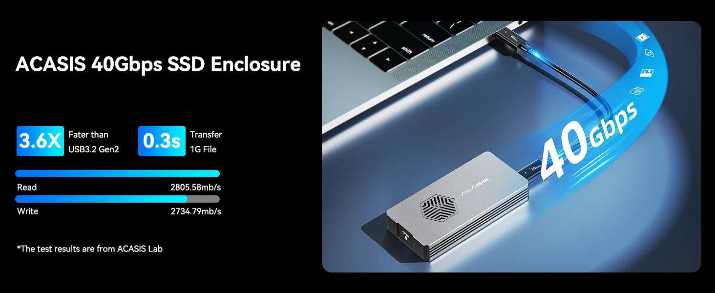 3.6X Faster Than USB 3.2