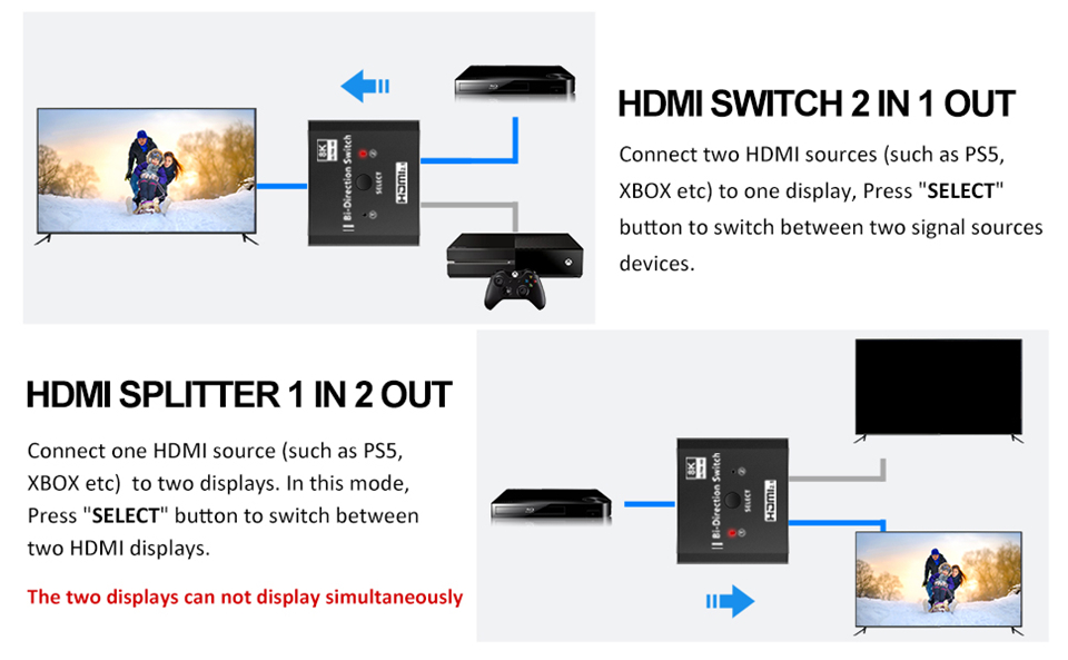 HDMI Switch 4K 120Hz