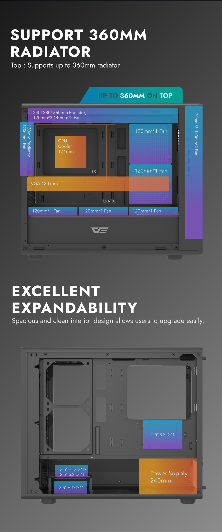 darkFlash DB460M, Micro-ATX PC Gaming Case, High Airflow Full Mesh Front Panel