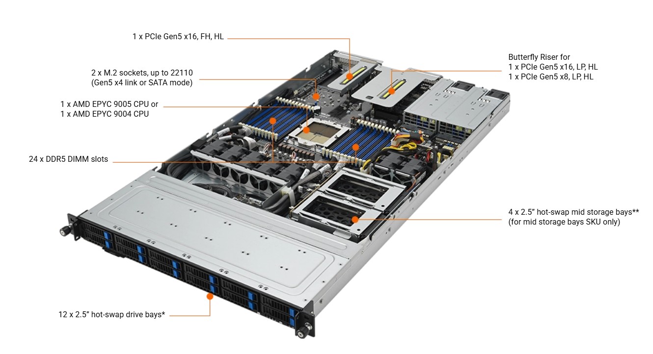 ASUS RS501A-E12-RS12-16TWH 1U Rackmount Server
