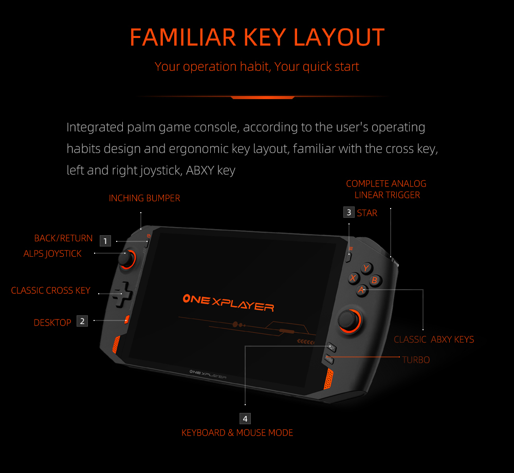 OneXPlayer 8.4 Inches Handheld PC 11th Core I7-1195G7 Video Game
