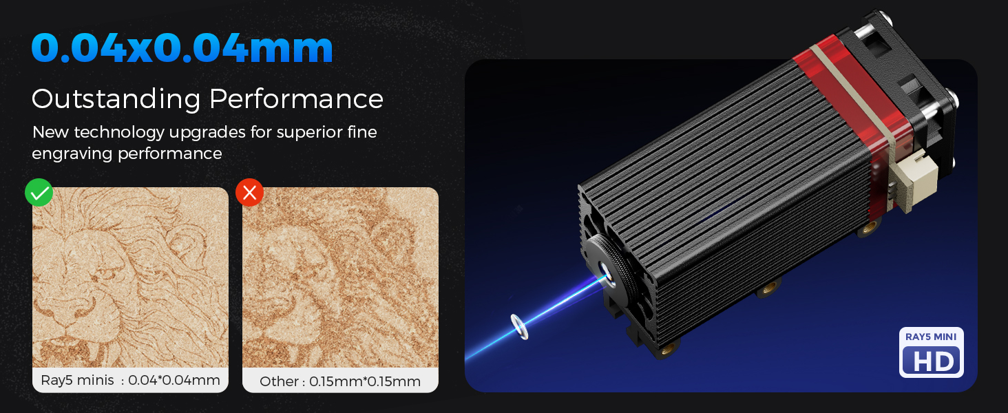 High Precision with 0.04×0.04mm Spot