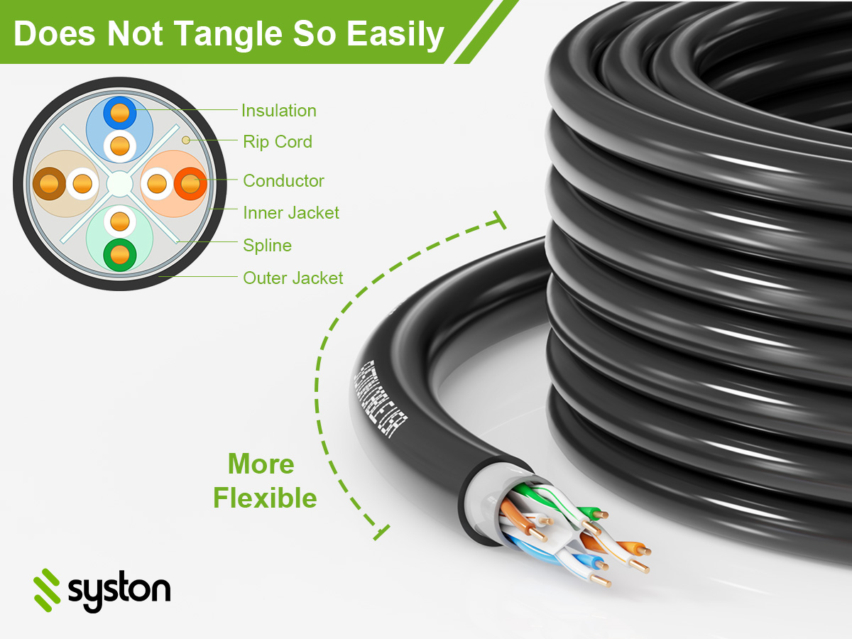 Does Not Tangle So Easily