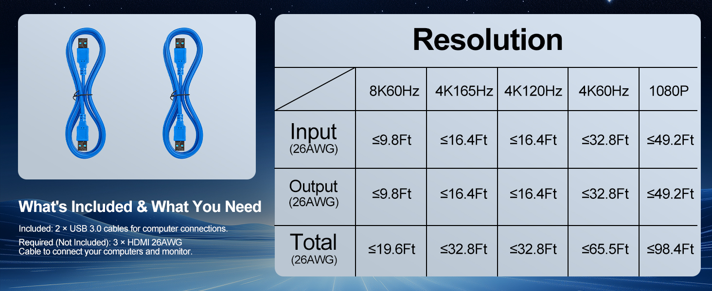 2 Ports HDMI KVM Switch for 1 Monitor 2 Computers, 8K@60Hz 4K@165Hz HDMI KVM Switch 2 in 1 Out