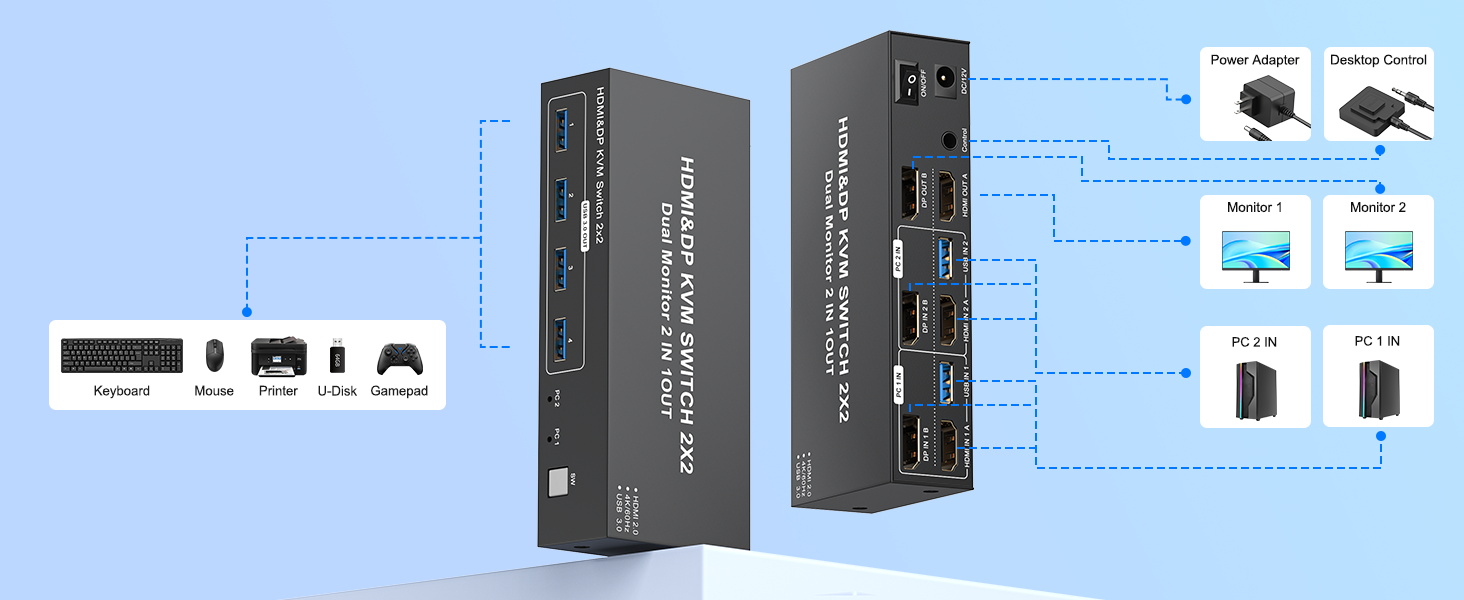 HDMI + DP KVM Switch 2 Monitors 2 Computers 4K@60Hz, HDMI + Displayport Dual Monitor KVM Switches