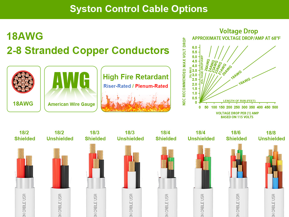 Syston Control Cable Options
