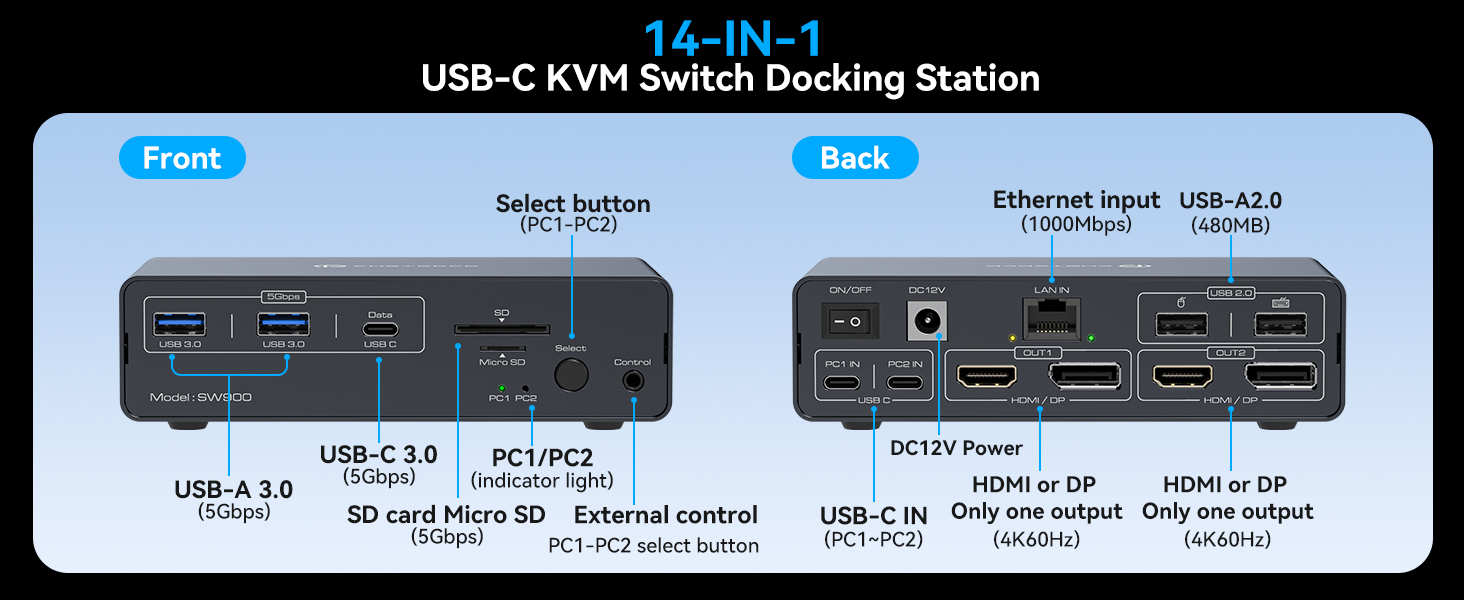 USB C KVM Switch 2 Monitors 2 Laptops, USB-C KVM Docking Station for 2 MacBooks, Dual Monitor HDMI &