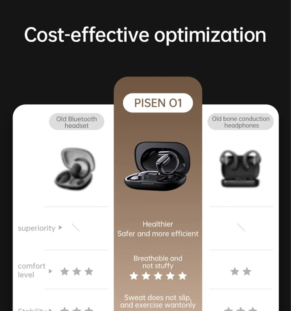 PISEN BHD-TW14 O1 OWS Headset
