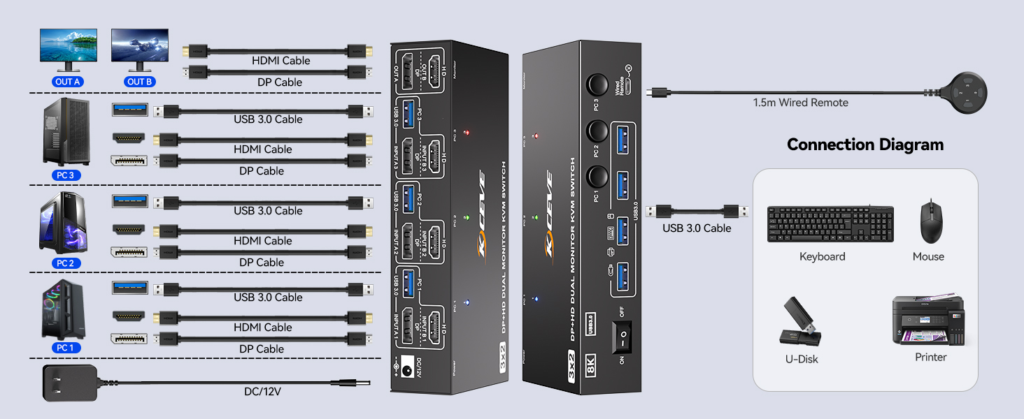This KVM switch displayport hdmi perfect for hooking up 3 computers or laptops to share one set of