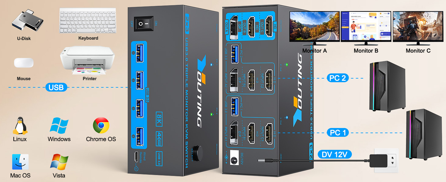 Each computer requires 2* HDMI+1* DisplayPort+1* USB cable to connect to the KVM switch