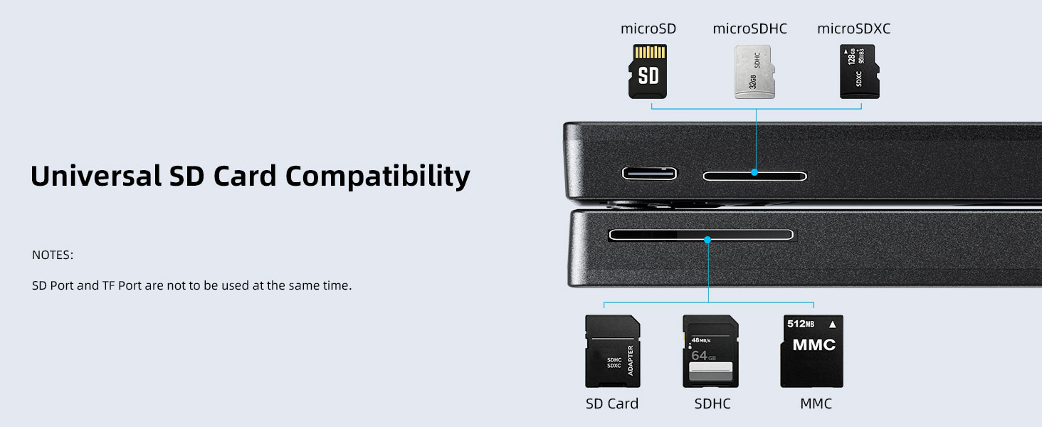 7 in 1 External Blu Ray Drive, Support 100G Disc R/W Portable Blu Ray Player with USB 3.0 Type-C, CD