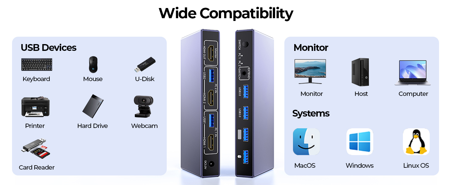 2 Port HDMI KVM Switch 1 Monitor 2 Computers, 8K@60Hz USB 3.0 KVM Switcher with 4 USB Ports