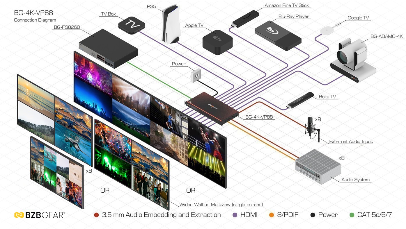 BG-4K-VP88 connection diagram