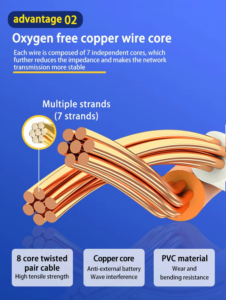 HANNORD Flat Ethernet Cable Cat 8