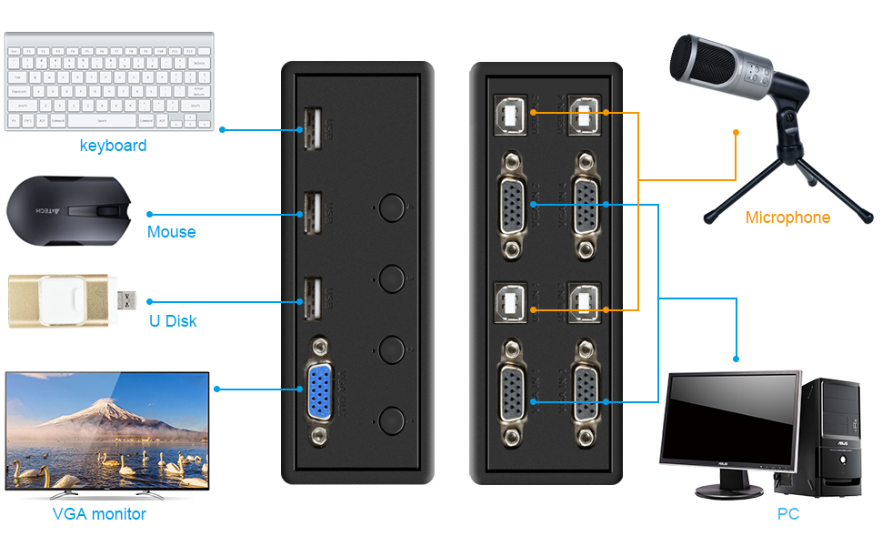 VGA KVM Switch
